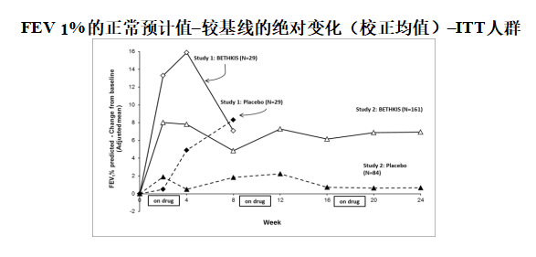 绝对值变化