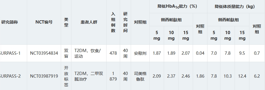 研究结果